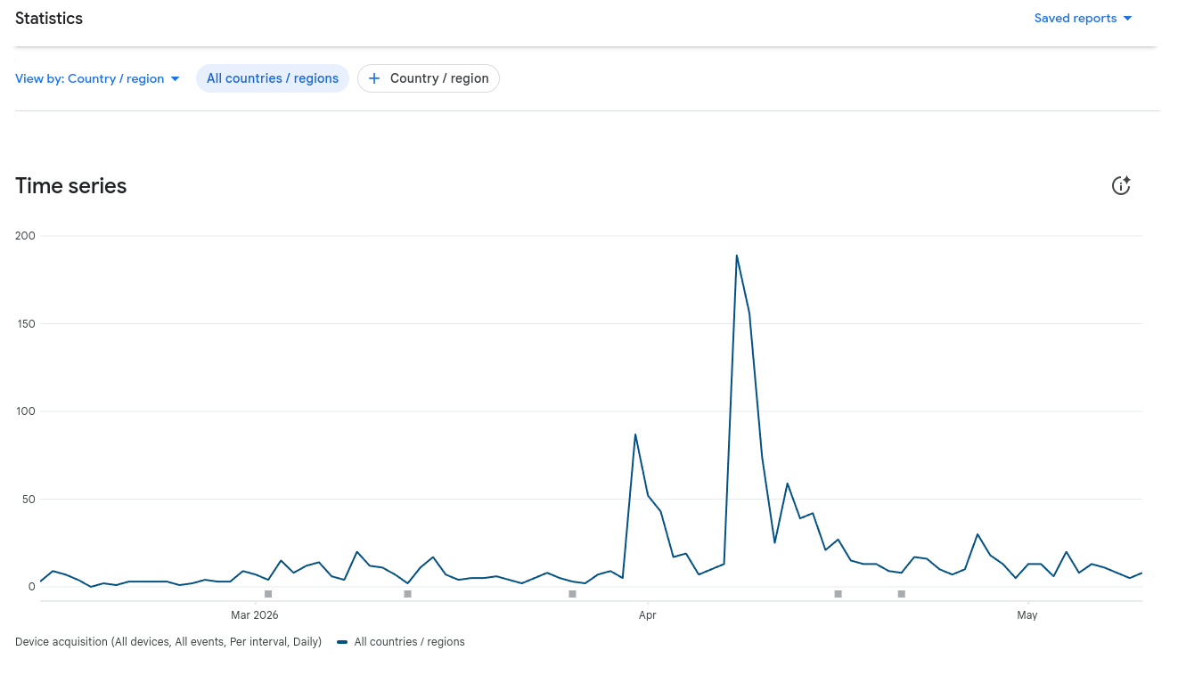 Downloads for last 90 days